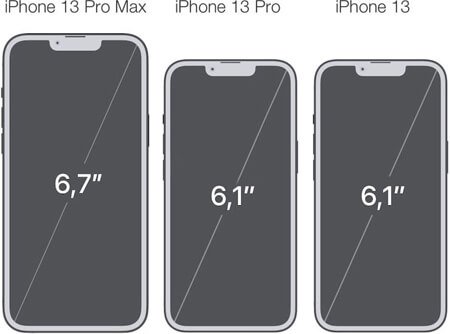 порівняння діагоналей екрану iphone 13 sv 13 pro vs 13 pro max