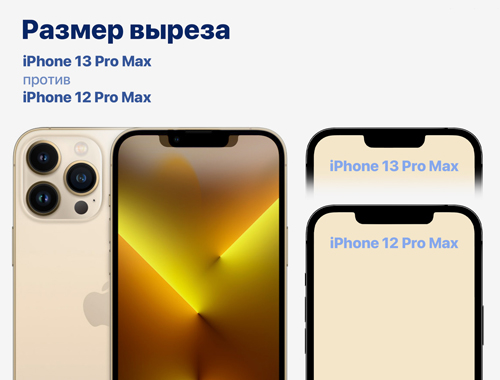 челка ihone 13 pro max