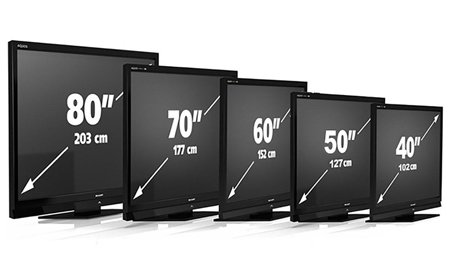 Оптимальна діагональ телевізора