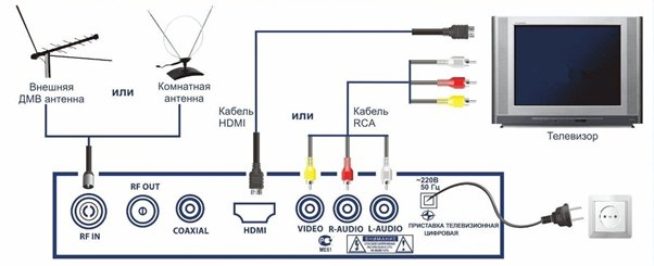 схема підключення ТБ до Т2