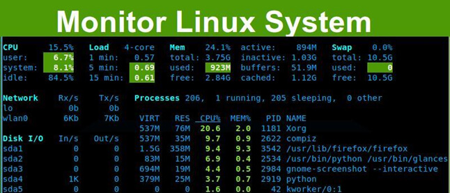Перевірка системи Linux