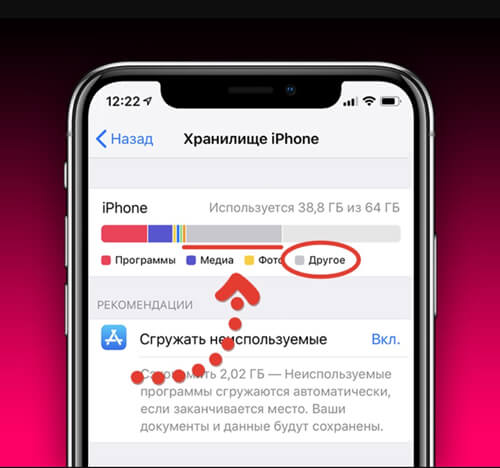 Хранилище iPhone