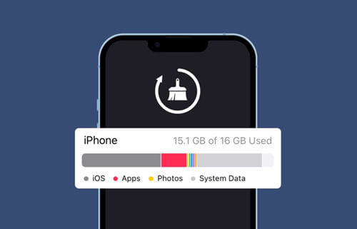 Звільнити місце на iPhone