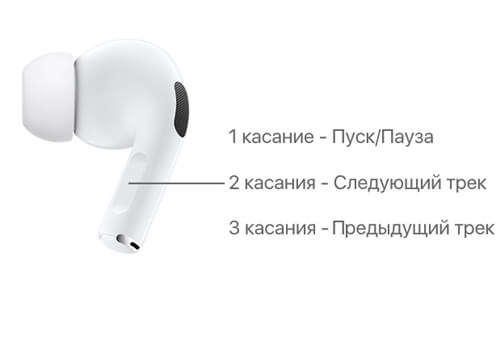 Управление AirPods Pro