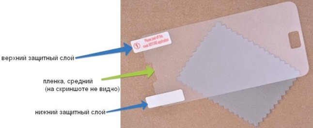 Правильна поклейка захисної плівки
