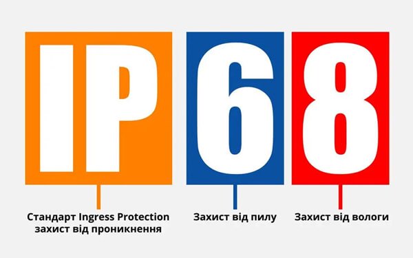 клас захисту ip68
