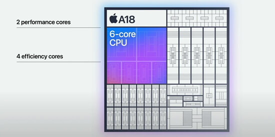 процесор iPhone 16 включає 6 ядер CPU