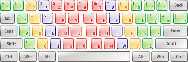 Розкладка QWERTZ 