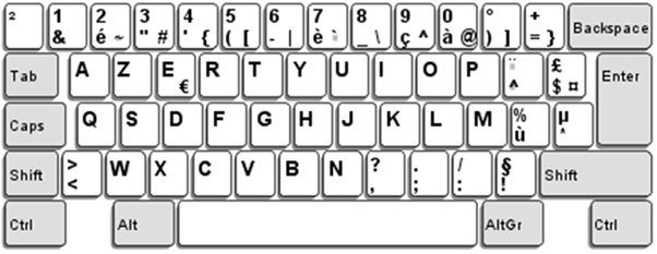 Розкладка AZERTY