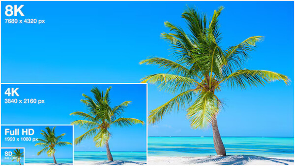 телевізор Full HD, 4K і 8K
