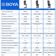 Boya K5-02 RGBType-C/3,5 мм Jack Black (BOYA K5-02) (UA)