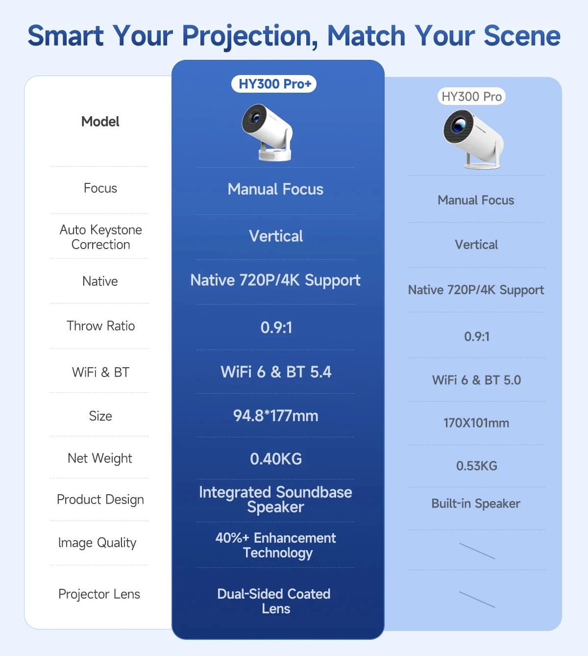 Проектор Magcubic HY300 Pro Plus (UA)