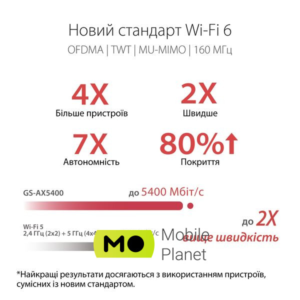 ASUS GS-AX5400 (90IG06L0-MO3R10) (UA) Тип: WiFi маршрутизатор; Тип