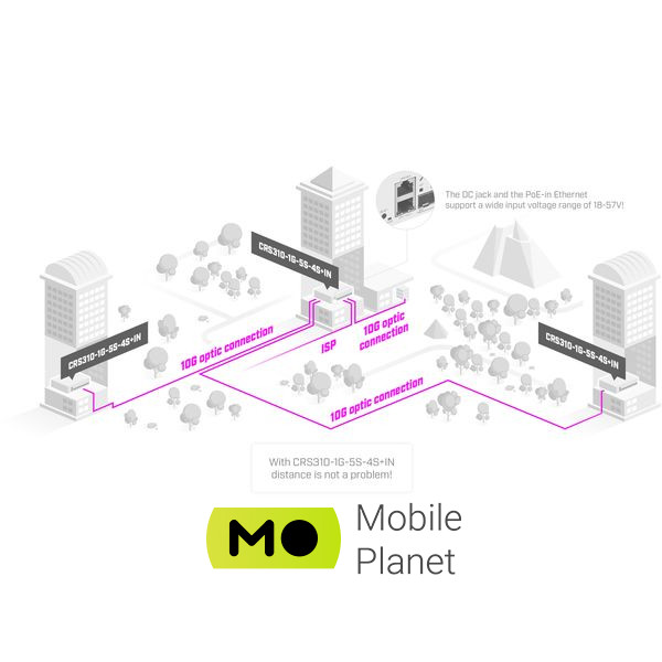 Mikrotik CRS310-1G-5S-4S+IN (UA) Форм-фактор: настільний;