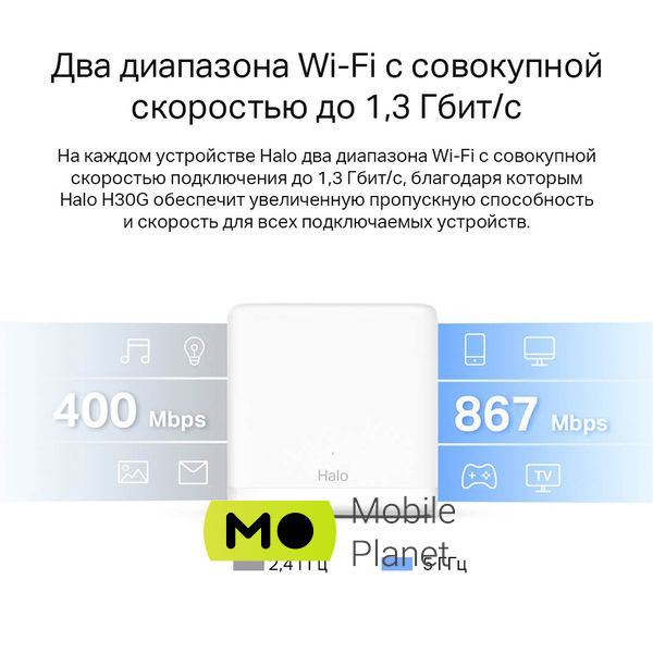Wi-Fi Mesh система MERCUSYS Halo H30G 3-pack (UA) Макс. швидкість передачі даних по Wi-Fi 400 Мбіт/с (2.4ГГц) + 867 Мбіт/с (5ГГц)