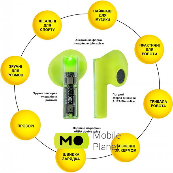 AURA 6 Green (TWSA6G) (UA) Конструкція вкладиші