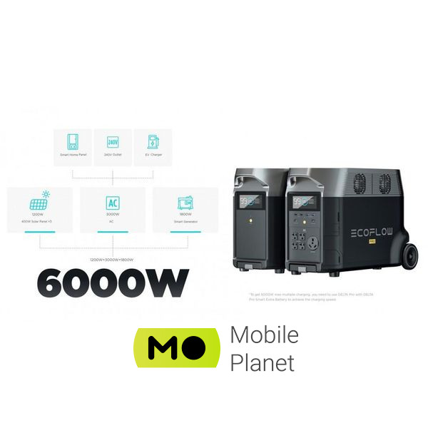 EcoFlow DELTA Pro (DELTAPro-EU) Бренд: EcoFlow; Зарядні пристрої: