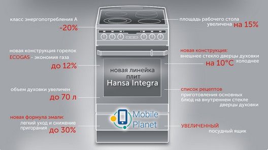 Hansa FCGX 53021 1 конфорка 4 см; 2 конфорки 6,5 см; 1