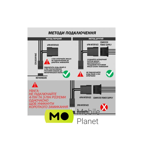 Кулер для корпусу Zezzio ZF-P120 (UA) Кількість вентиляторів 1