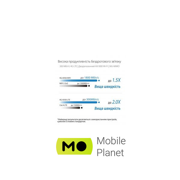 Маршрутизатор ASUS 4G-AX56U (UA) Робоча частота 2.4 / 5 ГГц