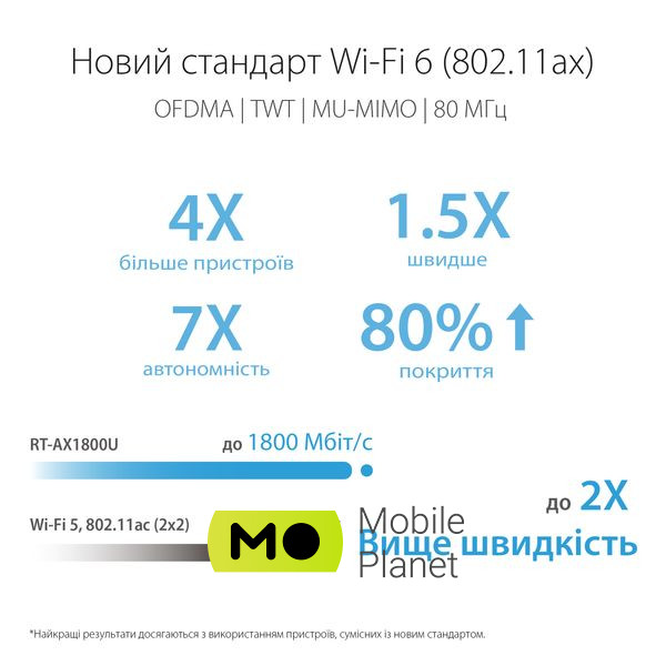 Маршрутизатор ASUS RT-AX1800U (90IG06P0-MO3530)