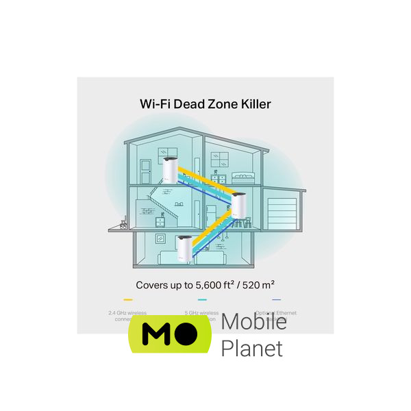 Маршрутизатор TP-Link DECO-S7-3-PACK (UA) Количество антенн 4