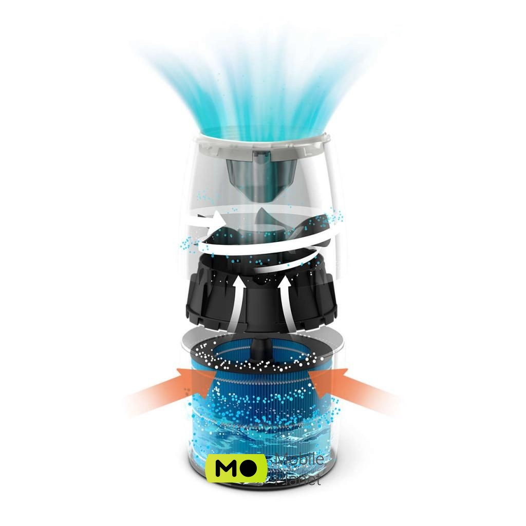 PHILIPS HU2716 / 10 Продуктивність 200 мл/год