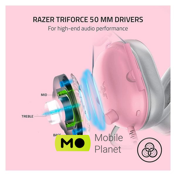 Razer Blackshark V2 X Quartz (RZ04-03240800-R3M1) (UA) Тип геймерські (ігрові)