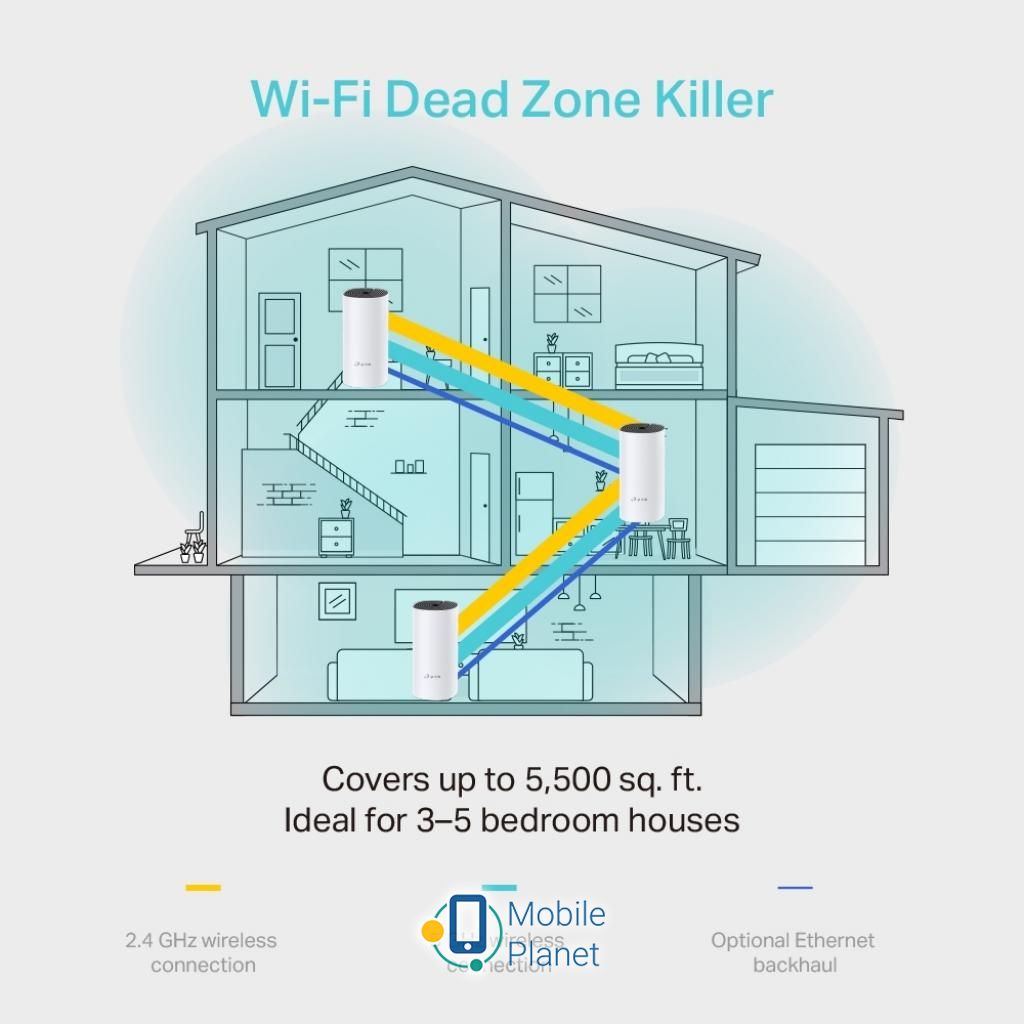 Точка доступу Wi-Fi TP-Link DECO-M4-3-PACK (UA) Стандарти мереж: a (до 54 Мбіт / с), b