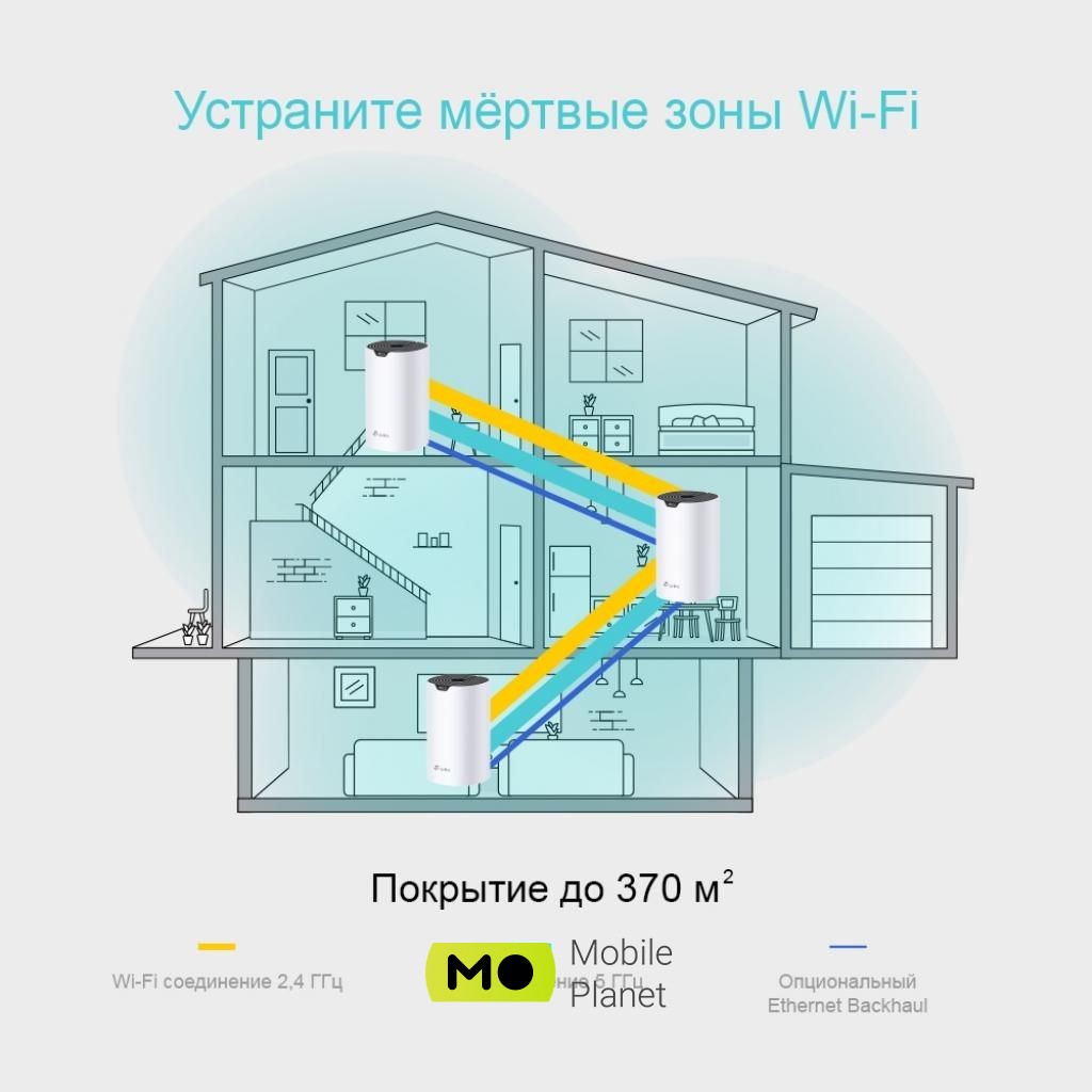 Точка доступа Wi-Fi TP-Link DECO S4 3 pcs AC1200, 2xGE LAN/WAN, MESH (DECO-S4-3-PACK) (UA) Стандарты сетей ac (до 867 Мбит/с)