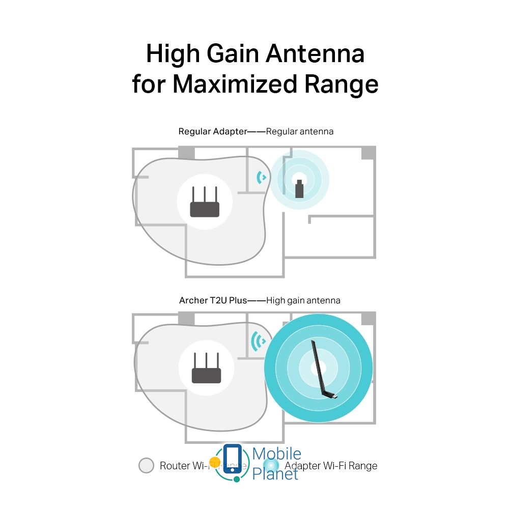 TP-Link Archer T2U plus AC600 (ARCHER-T2U-PLUS) (UA) Максимальная скорость передачи данных 600 Мбит/сек