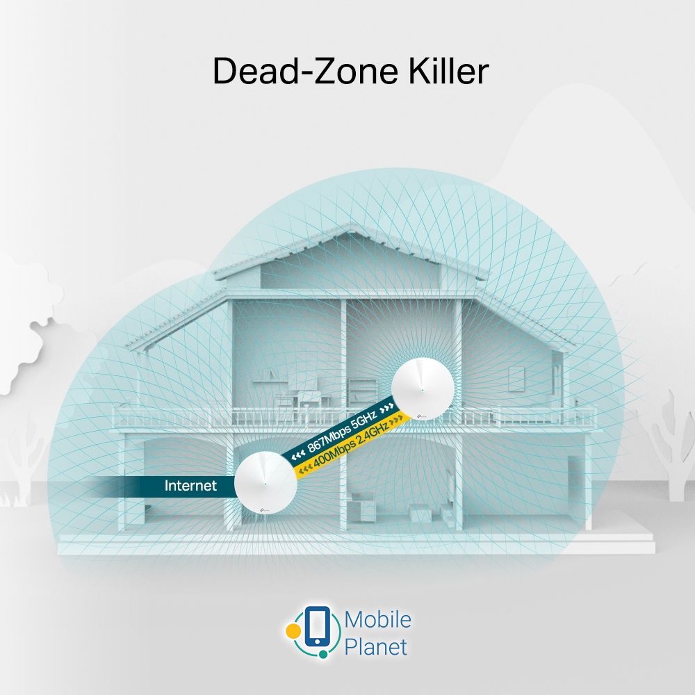 TP-Link Deco M5 2 pcs AC1300 (DECO-M5-2-PACK) (UA) Интерфейс переключаемый LAN/WAN /2 гигабитных порта; Bluetooth /4.2 и выше