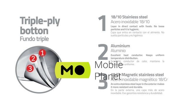 Tramontina Solar silicone (1.4 л) 16 см (62121/163) (UA) Тип: Ківш; Серія: Solar silicone; Обсяг,