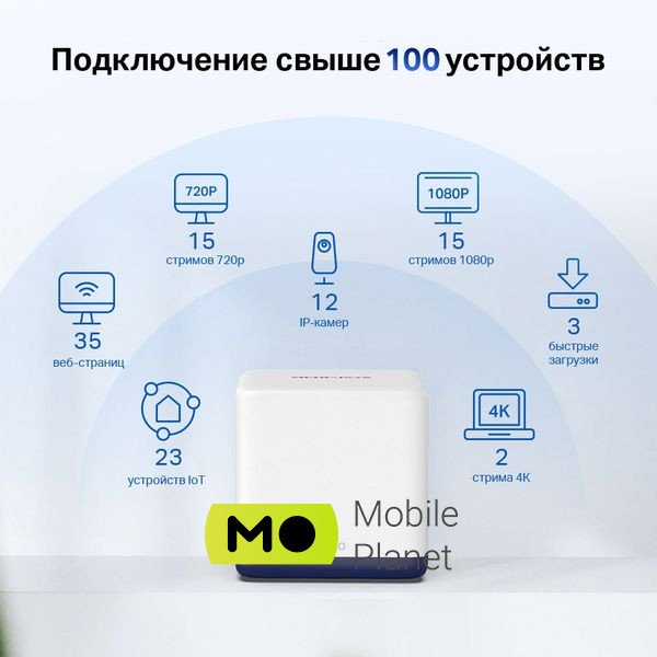 Wi-Fi Mesh система MERCUSYS Halo H50G 2-pack (UA) Категория Wi-Fi АС1900