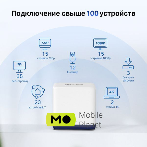 Wi-Fi Mesh система MERCUSYS Halo H50G 3-pack (UA) Диапазон частот Wi-Fi 2.4 ГГц; 5 ГГц