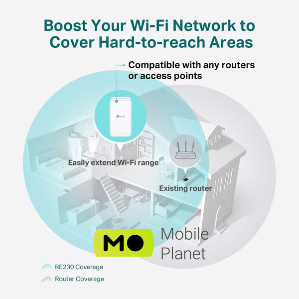 Wi-Fi репитер TP-LINK RE230 Шифрование и безопасность 128-bit WEP; 64-bit WEP; WPA-PSK; WPA2-PSK; поддержка WPS