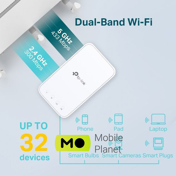 Wi-Fi репитер TP-LINK RE230 Категория Wi-Fi AC750