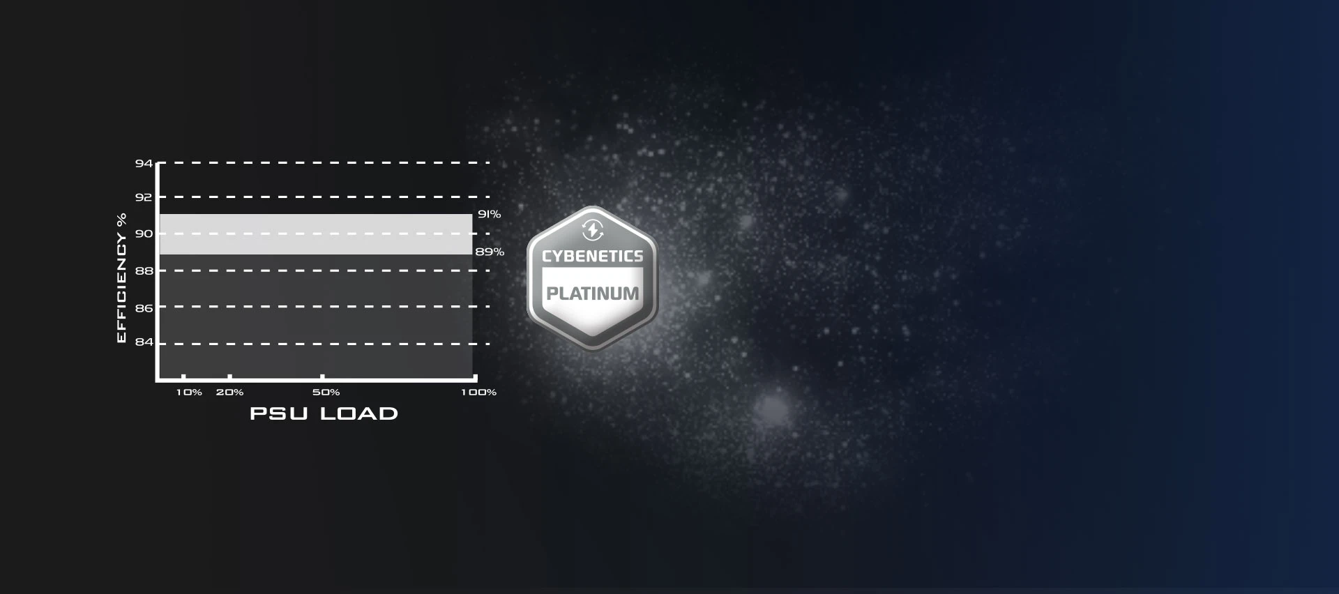 SilverStone Hela Cybenetics HA1200R-PM (1200W) (SST-HA1200R-PM) (UA) Длина 120 мм