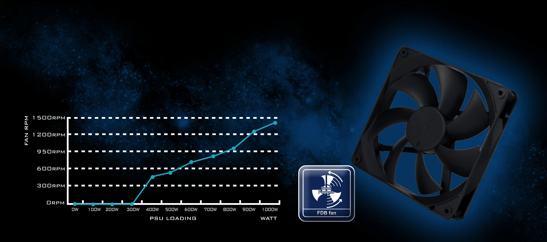 SilverStone Hela Cybenetics HA1200R-PM (1200W) (SST-HA1200R-PM) (UA) Вес 2.9 кг
