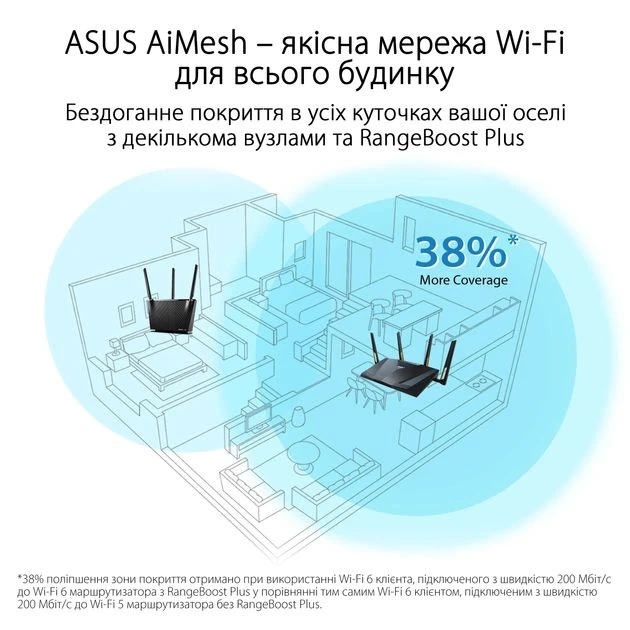 ASUS Маршрутизатор RT-AX88U PRO AX6000 (90IG0820-MU9A00) (UA) RAM пам'ять 1 GB