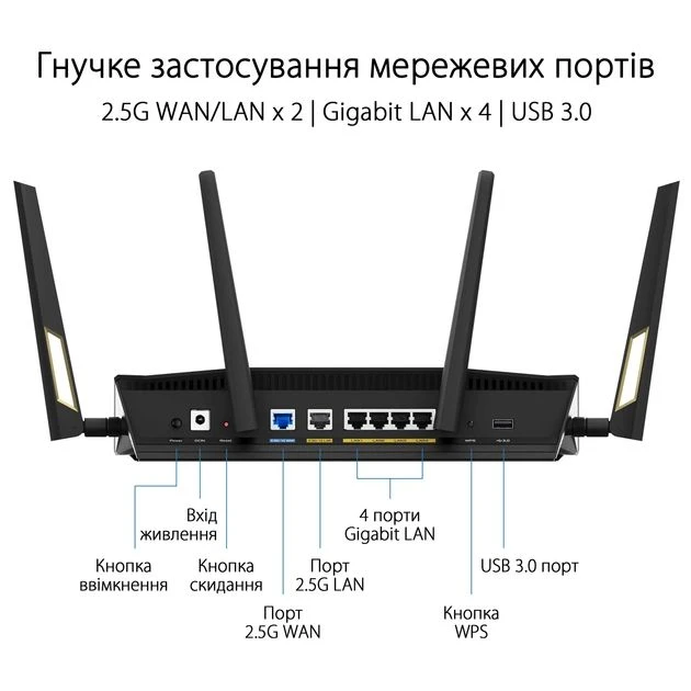 ASUS Маршрутизатор RT-AX88U PRO AX6000 (90IG0820-MU9A00) (UA) Тип антени зовнішня
