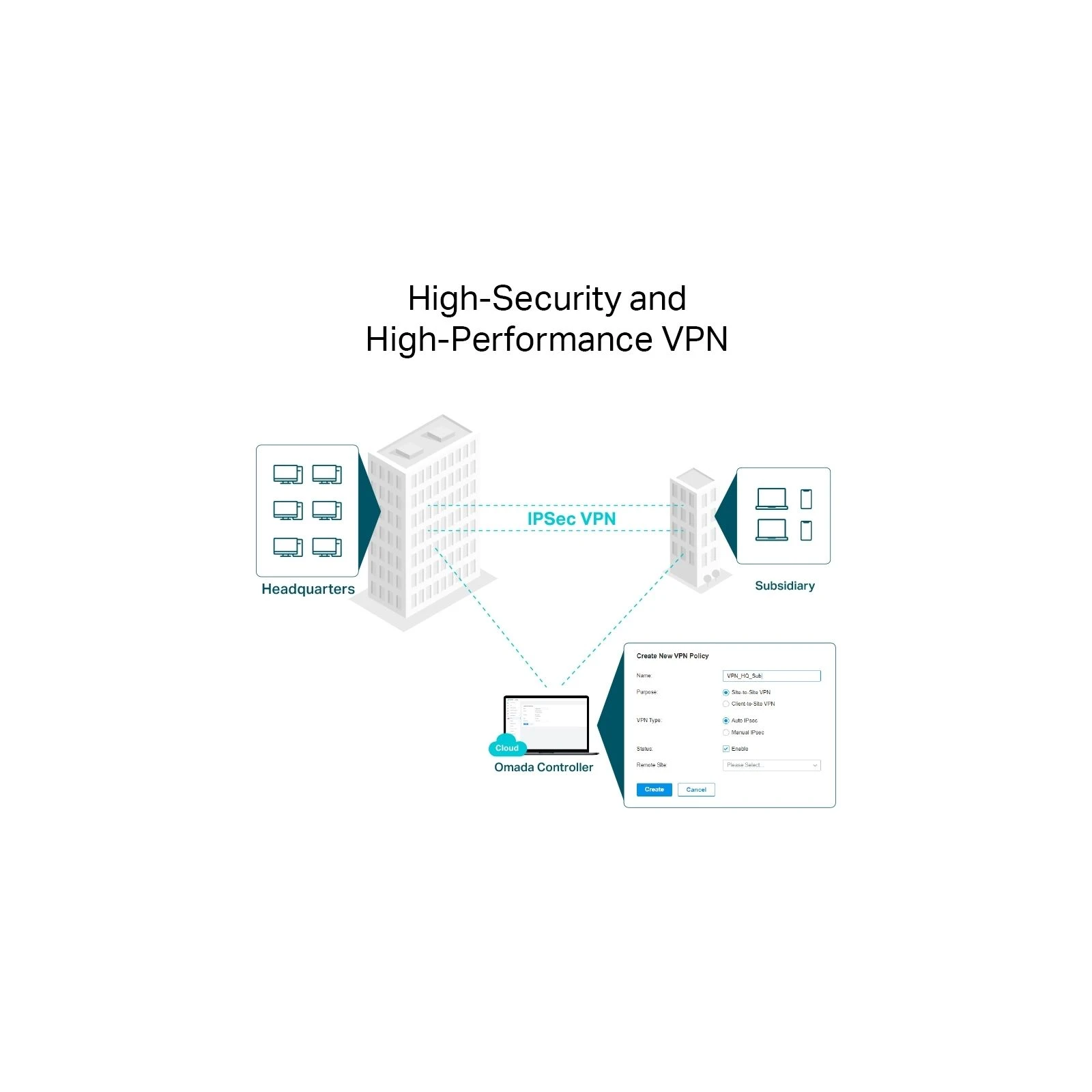 Маршрутизатор TP-Link ER8411 (UA) Режими роботи: Wi-Fi