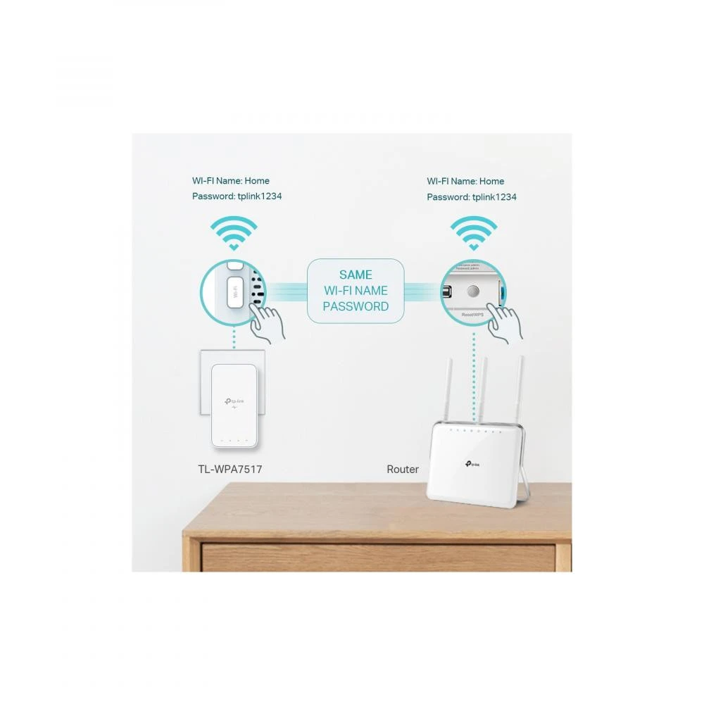 Powerline-адаптер TP-Link TL-WPA7517KIT Підтримувані стандарти HomePlug AV2, HomePlug AV, IEEE 1901, IEEE 802.3, IEEE 802.3u,