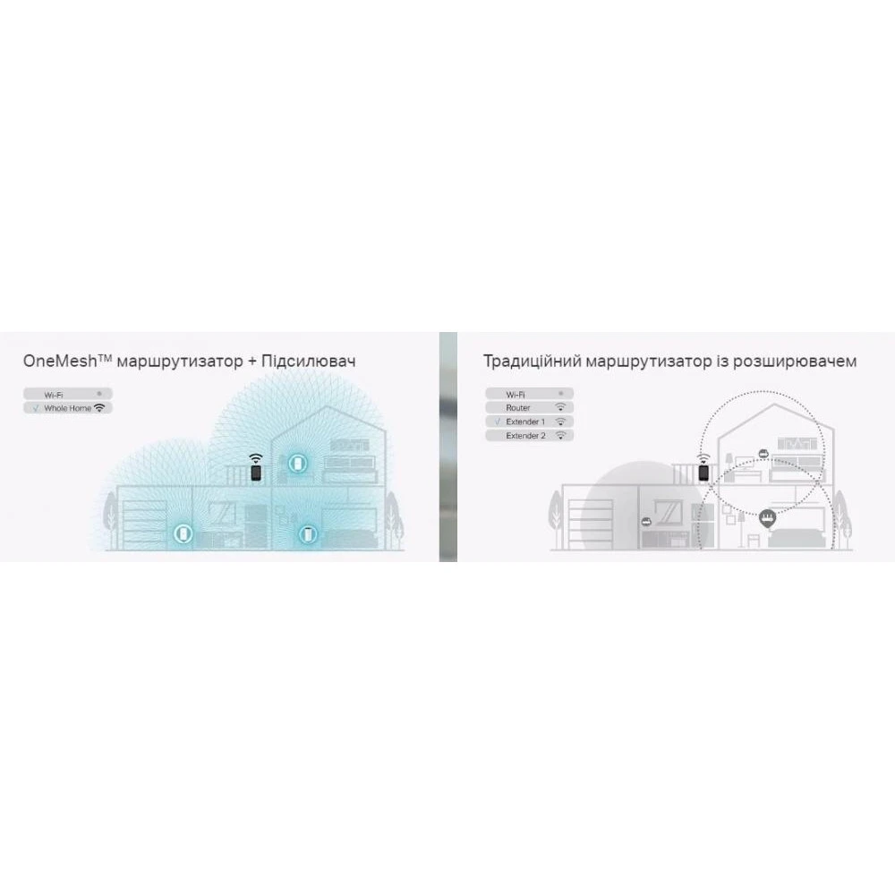 Powerline-адаптер TP-Link TL-WPA8631P KIT Передача даних, Мбіт/с 300