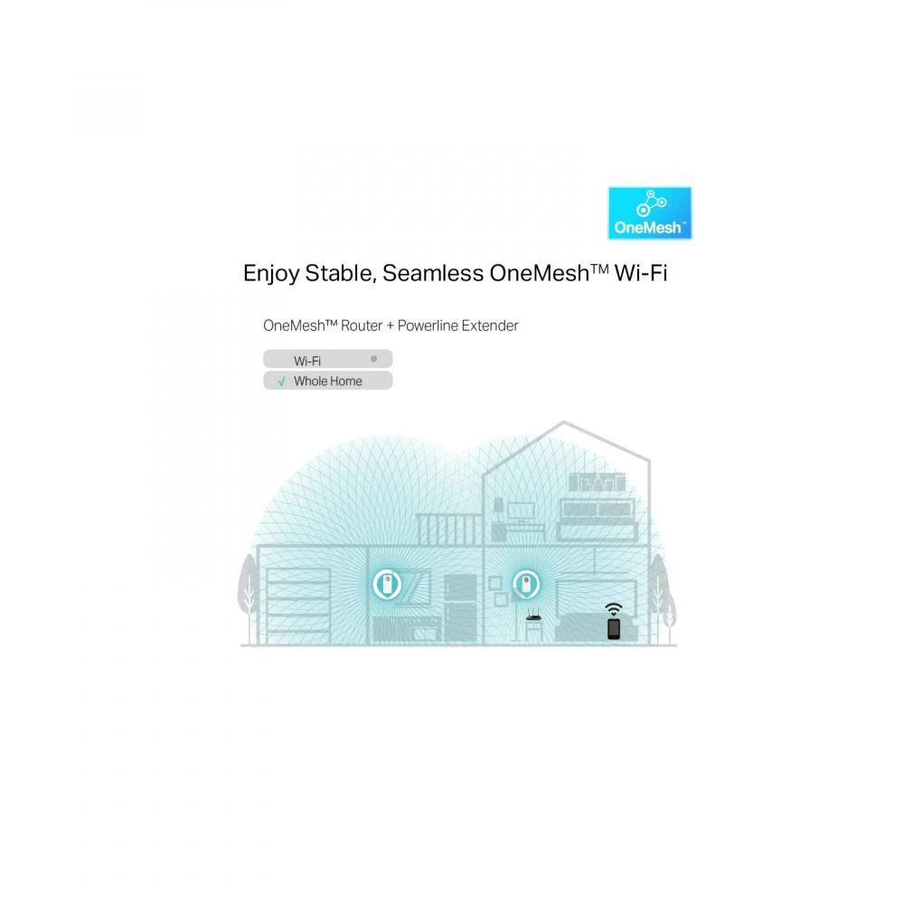 Powerline-адаптер TP-Link TL-WPA8631P KIT Підтримувані стандарти HomePlug AV2, IEEE 1901, IEEE 802.3, IEEE 802.3u, IEEE 802.3ab, IEEE 802.11b/g/n (2,4 ГГц), . a/n/ac