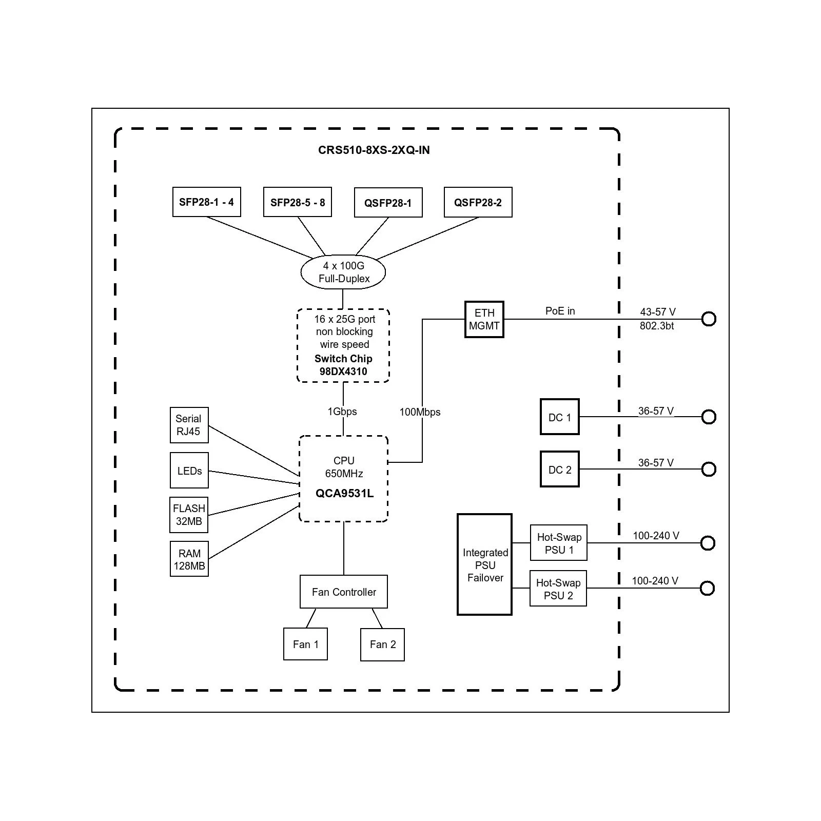 Комутатор мережевий Mikrotik Cloud Router Switch CRS510-8XS-2XQ-IN (CRS510-8XS-2XQ-IN) (UA) Форм-фактор настільний/в стійку