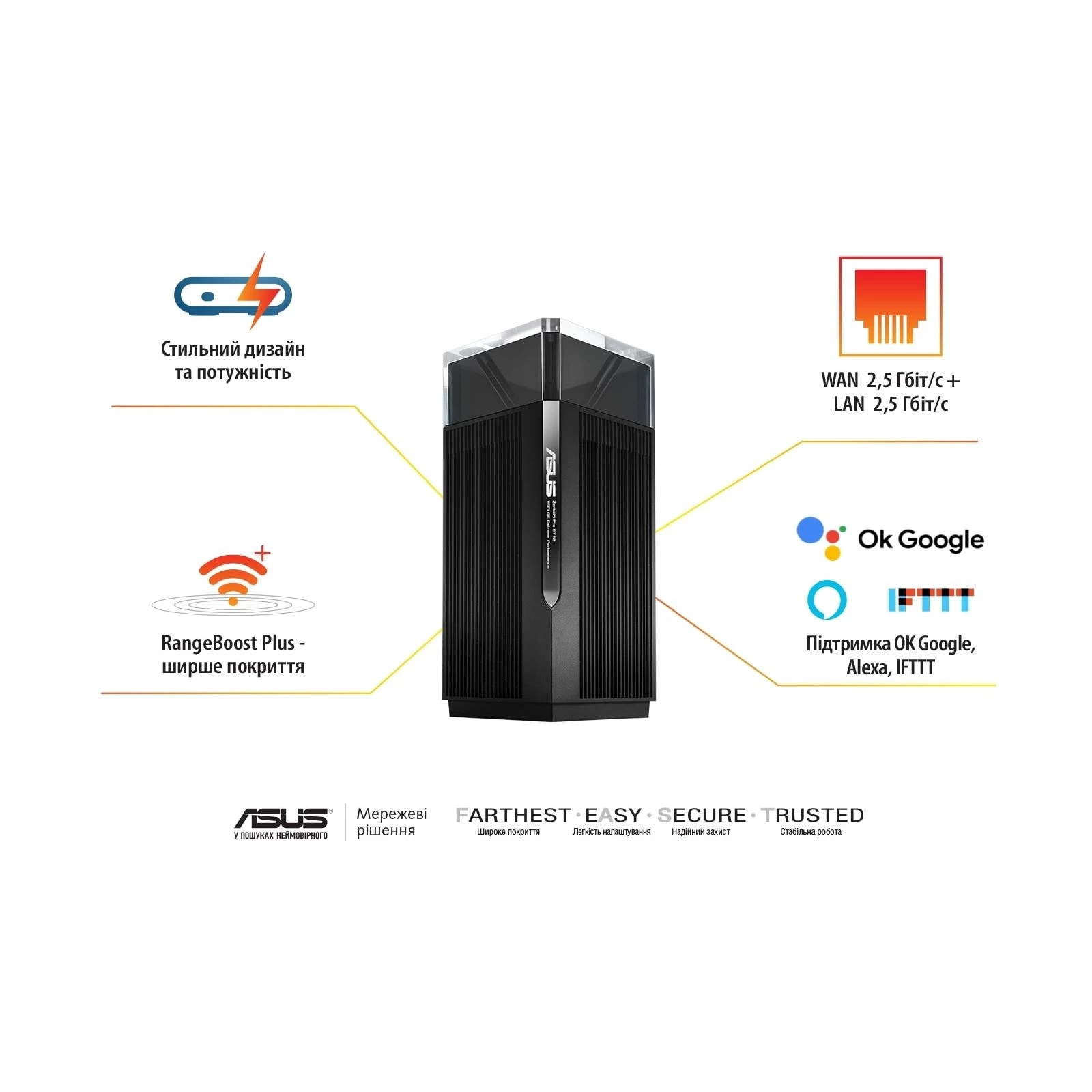 Маршрутизатор ASUS ZenWiFi Pro ET12 2PK (90IG05Z0-MO3A20) (UA) Режими роботи: Wi-Fi
