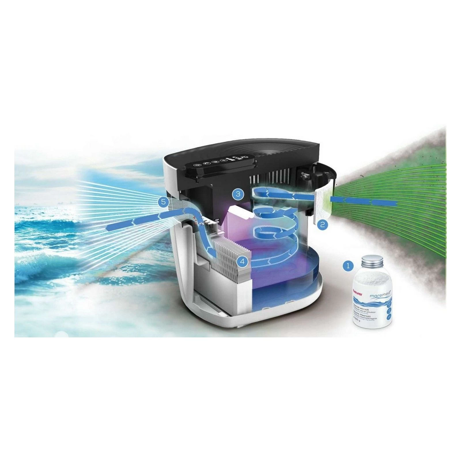 Beurer MK 500 (UA) Спосіб очищення фотокаталітичний (УФ-випромінювання), фільтр попереднього очищення, миття повітря