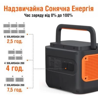 Jackery Explorer 2000 Pro (PB930999) (EU)  Номинальная мощность, Вт 2200