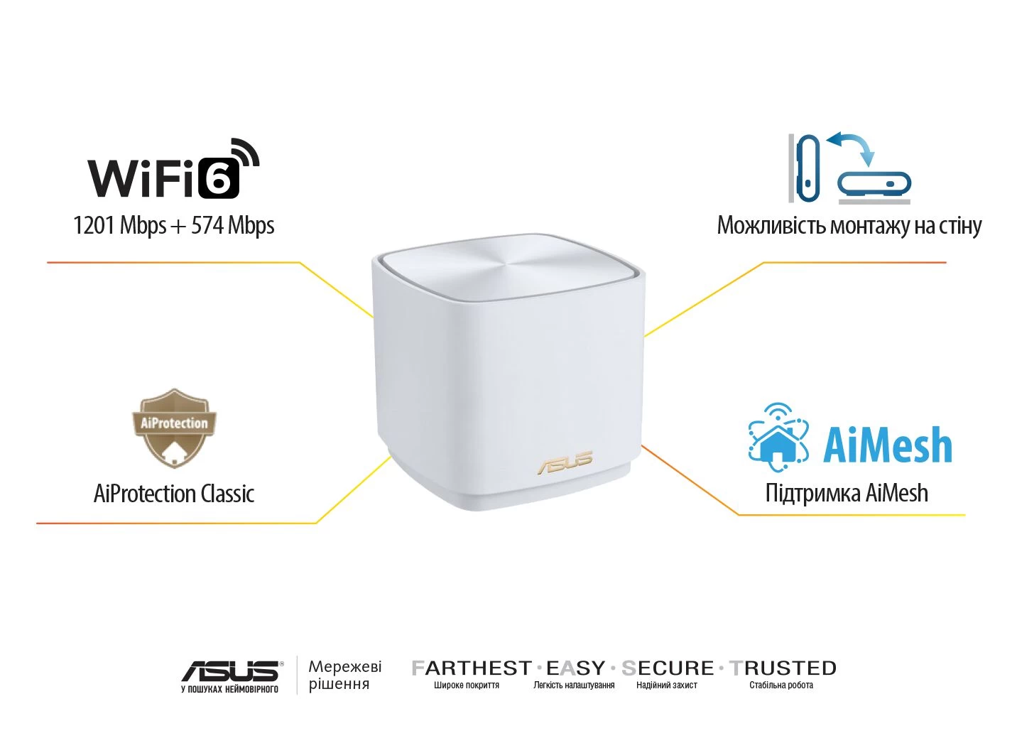 ASUS ZenWiFi XD4 3PK PLUS white AX1800 (90IG07M0-MO3C40) (UA) Стандарти  IPv4; IPv6